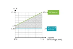 Varmepumpe Planet Pool Vesuvio Inverter 12,5 kW (Maks bassengvolum 70 m3)
